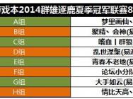 群雄逐鹿冠军联赛八进四战报:聚精丶会神 VS 青春不老地