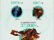 《魔兽世界》九周年官方趣味数据：脑残吼已死近4万次