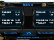皇族与SSW数据对比:Uzi团战输出爆表
