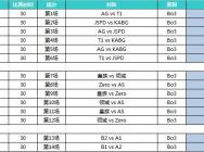 《使命召唤OL》绝境求生模式 伯莱塔M9单刷废墟英雄难度