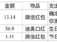【每日极品搞笑内涵图】妹子网恋分手竟然还被男的要求还恋爱费用