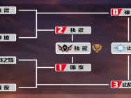 止战之殇斩获冠军 2018MSPL夏季赛完美收官!