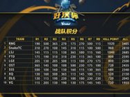 XDD首秀周拿下15杀助力RNG登顶 好汉杯斗鱼独播两天成绩惊人