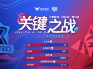 火星撞地球!KPL胜者组首轮焦点战成“斗鱼内战”