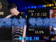 亚博体育APP怎么样之复盘世界冠军杯选拔赛第二场比赛